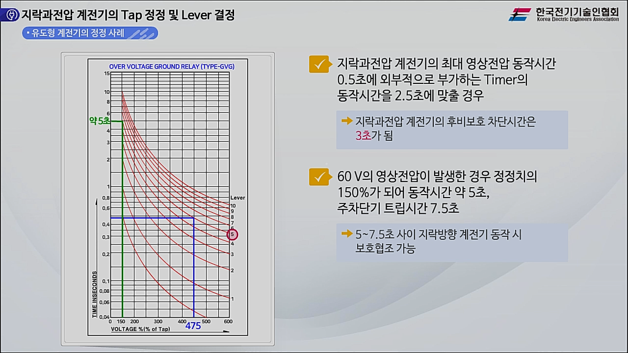과정썸네일